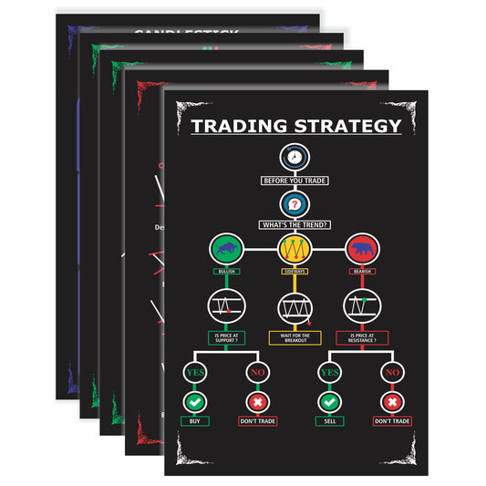 iberry's Trading Chart Pattern Poster, Trading Charts Poster, Candlestick Chart Pattern Wall Poster (Size – 43 cm × 28 cm) (Pack of 5 posters)