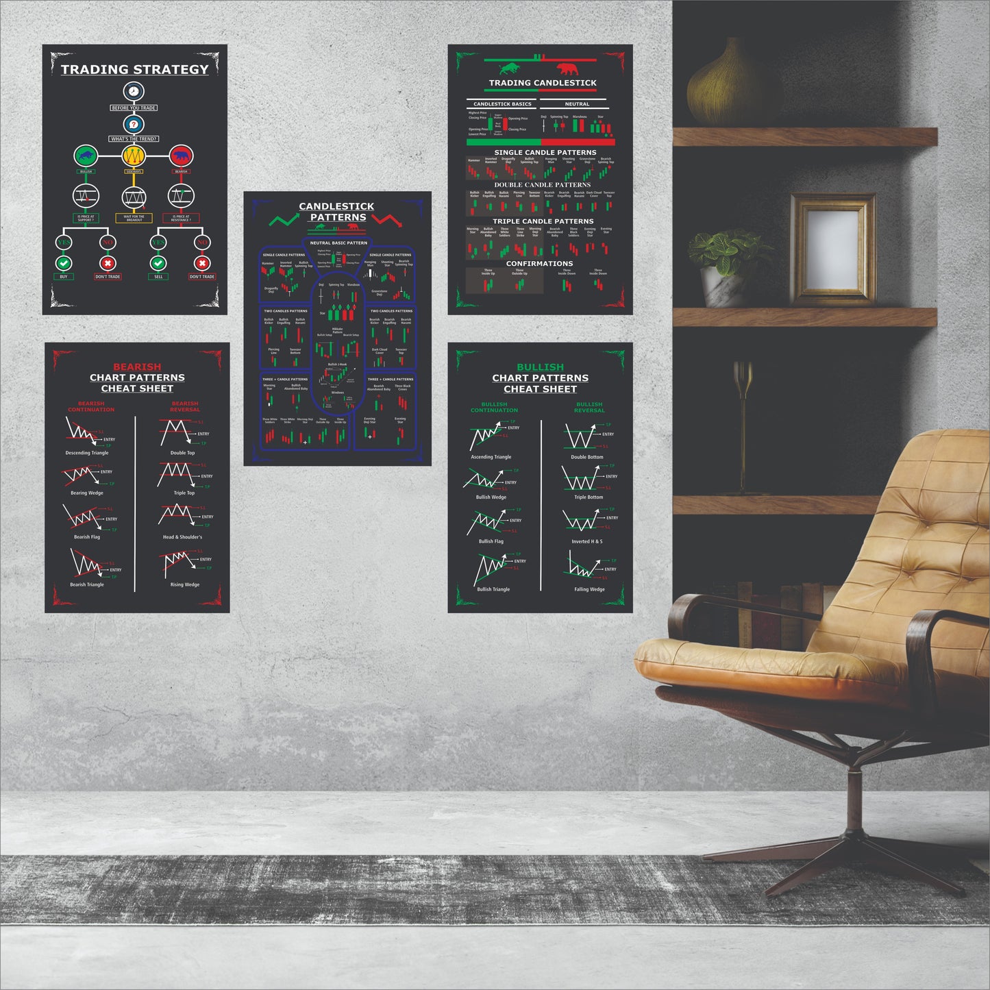 iberry's Trading Chart Pattern Poster, Trading Charts Poster, Candlestick Chart Pattern Wall Poster (Size – 43 cm × 28 cm) (Pack of 5 posters)