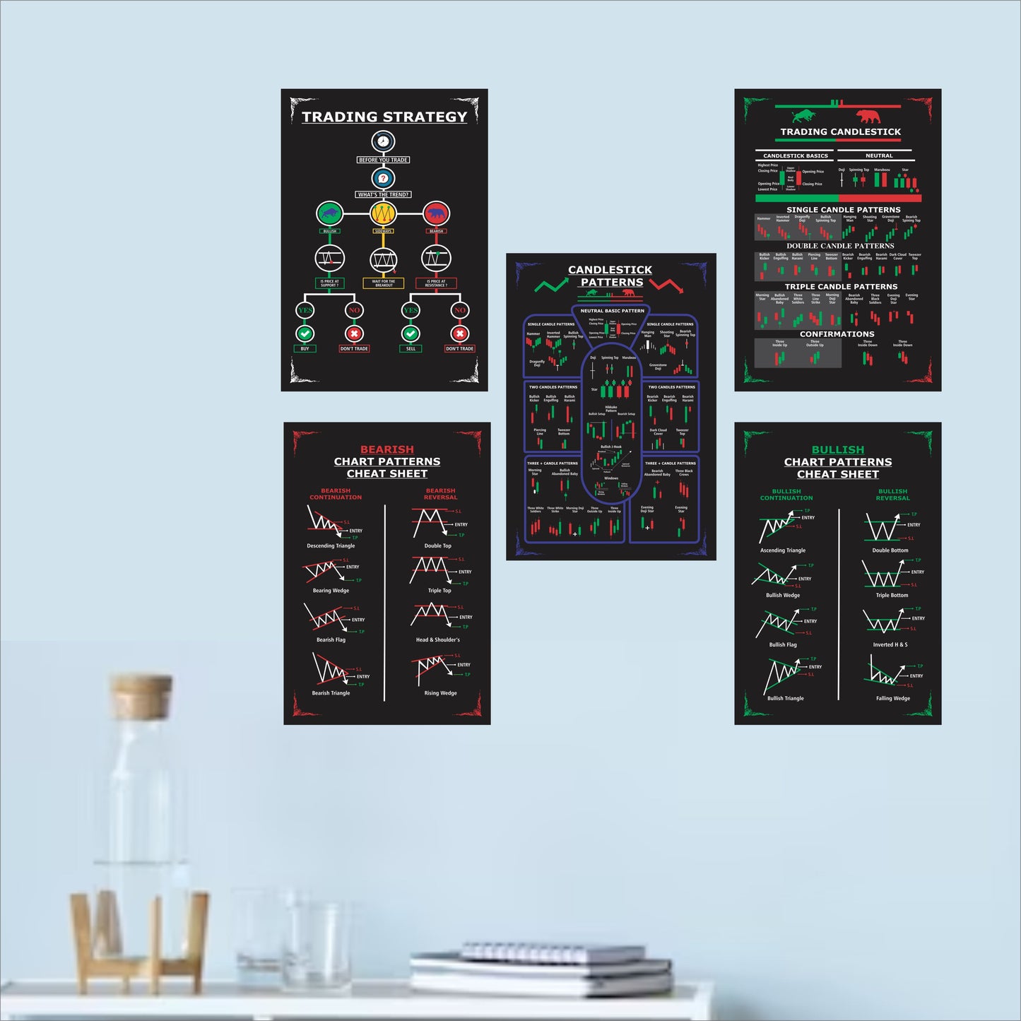 iberry's Trading Chart Pattern Poster, Trading Charts Poster, Candlestick Chart Pattern Wall Poster (Size – 43 cm × 28 cm) (Pack of 5 posters)