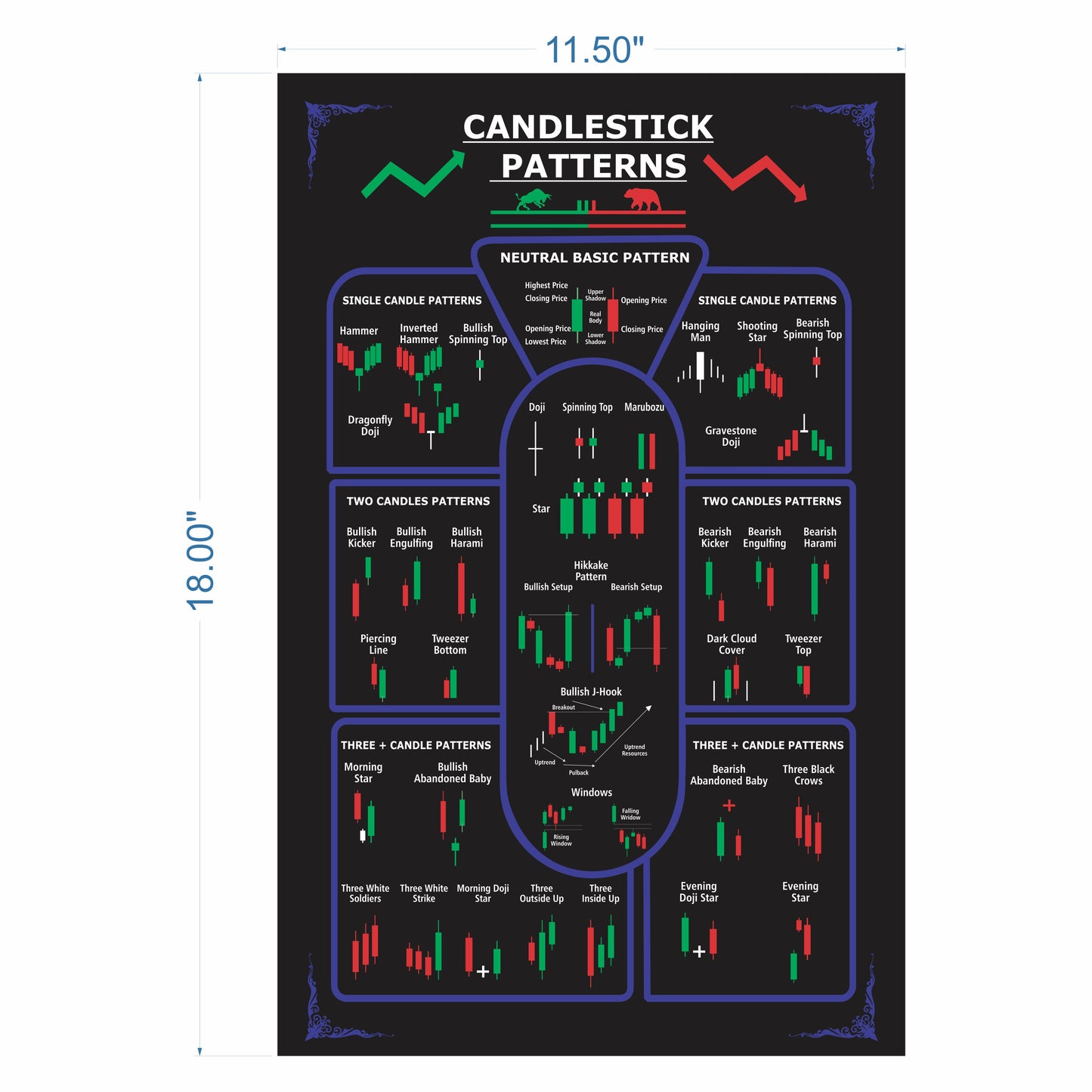 iberry's Trading Chart Pattern Poster, Trading Charts Poster, Candlestick Chart Pattern Wall Poster (Size – 43 cm × 28 cm) (Pack of 5 posters)