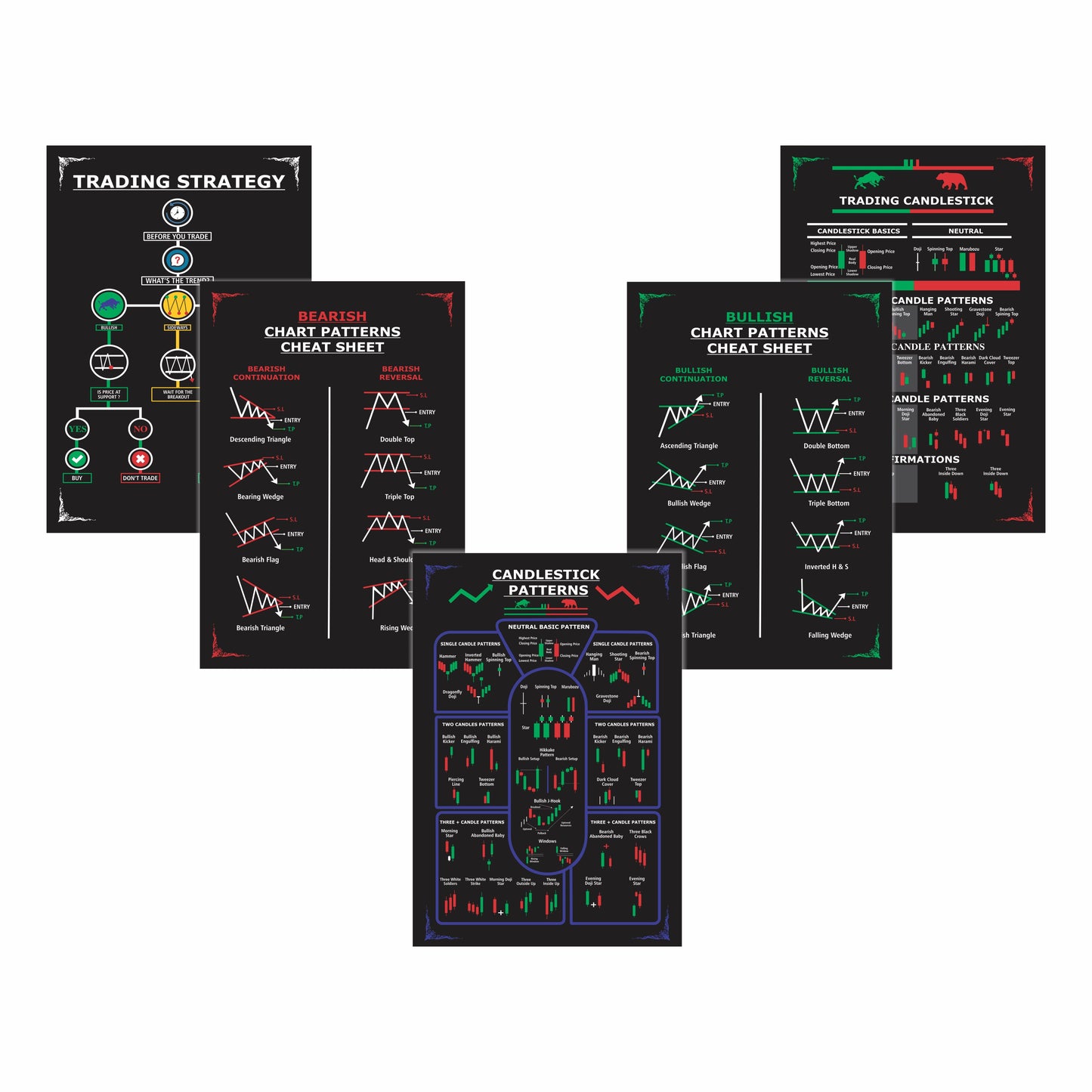 iberry's Trading Chart Pattern Poster, Trading Charts Poster, Candlestick Chart Pattern Wall Poster (Size – 43 cm × 28 cm) (Pack of 5 posters)