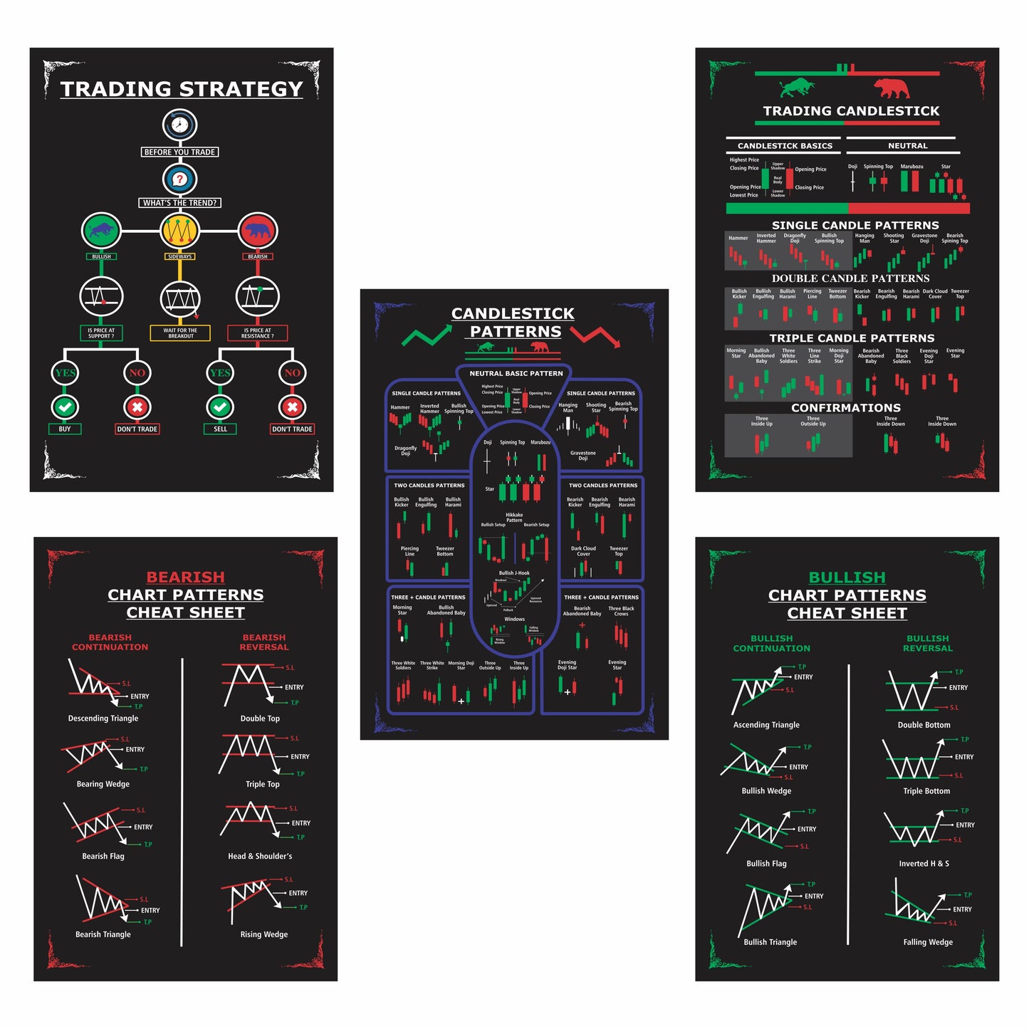 iberry's Trading Chart Pattern Poster, Trading Charts Poster, Candlestick Chart Pattern Wall Poster (Size – 43 cm × 28 cm) (Pack of 5 posters)